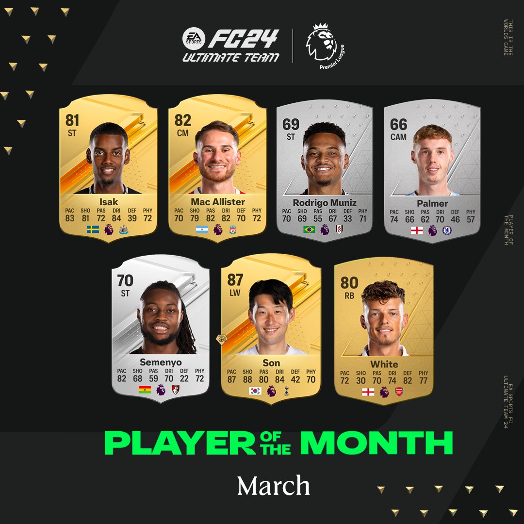 PL Player of the Month for March Announced